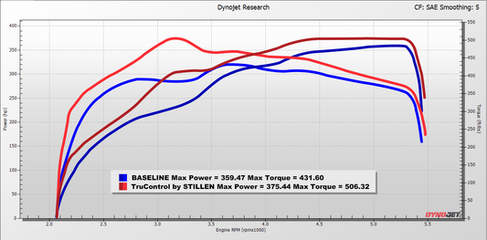 2021-2024 Jeep Wrangler 4xE 2.0T TruControl by STILLEN Inline Tuning Module - TC204006