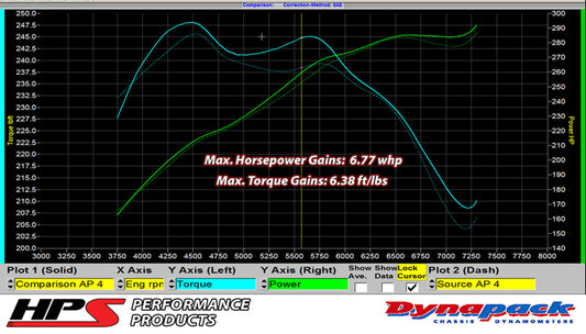 HPS 87-68426-BLUE-3 Nissan 2007-2008 350Z 3.5L VQ35HR-Intake Hose
