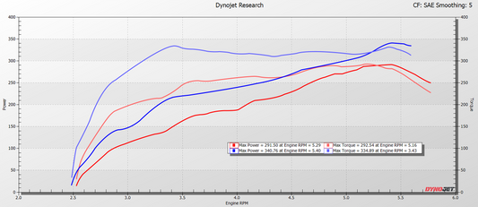2017-2020 Ford F150 3.5l Twin-Turbo V6 TruControl by STILLEN Inline Power Module - TC202003