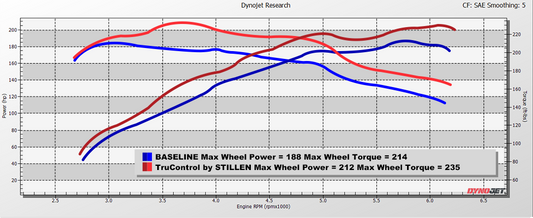 2021-2024 Kia K5 1.6T TruControl by STILLEN Inline Tuning Module - TC102003