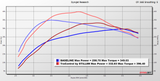 2021-2025 Ford F-150 3.5L EcoBoost TruControl by STILLEN Inline Tuning Module - TC202020