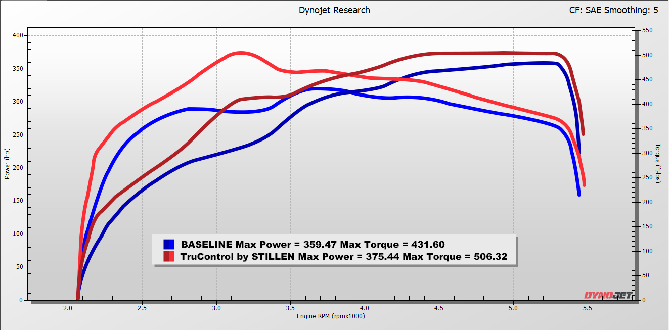 2021-2024 Jeep Wrangler 4xE 2.0T TruControl by STILLEN Inline Tuning Module - TC204006