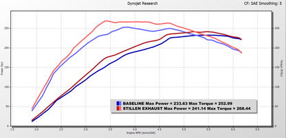 2024+ Toyota Tacoma STILLEN Exhaust Systems DYNO Sheet - 509240/509241/509242/509243/509244