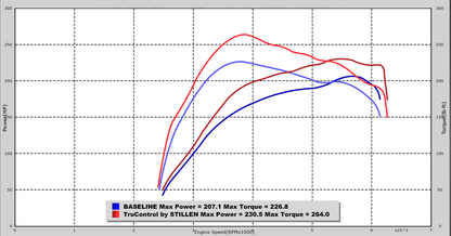 2017-2020 Hyundai Elantra 1.6T TruControl by STILLEN Inline Tuning Module - TC102008