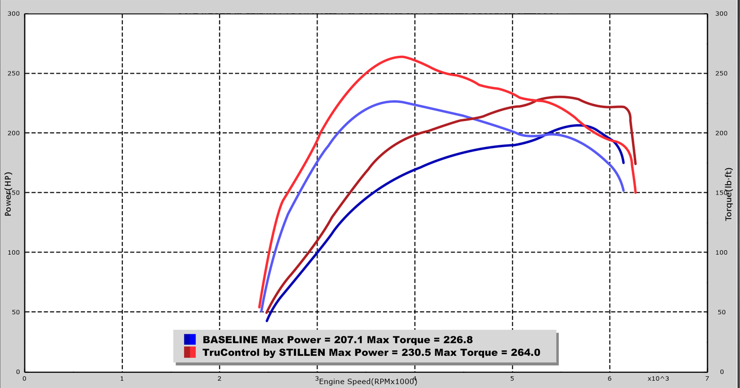 2019-2021 Hyundai Veloster 1.6T TruControl by STILLEN Inline Tuning Module - TC102009