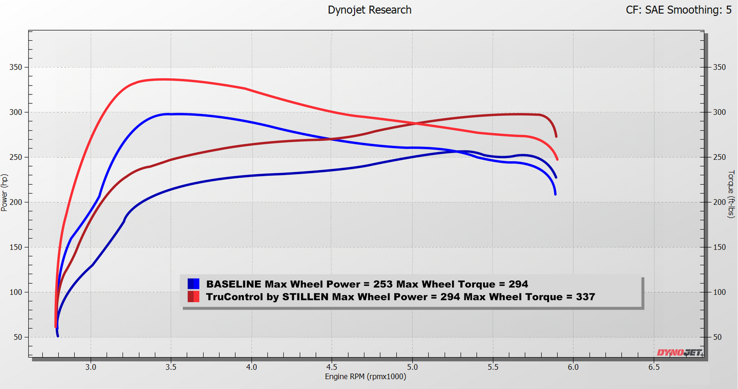 2022-2025 Hyundai Santa Cruz 2.5T TruControl by STILLEN Inline Power Module - TC102019