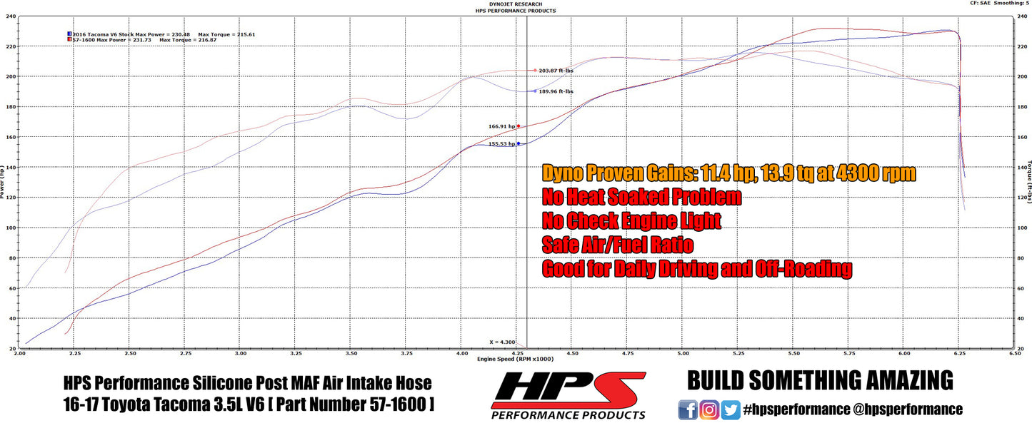 HPS 57-1600-BLK Toyota 2016-2022 Tacoma 3.5L V6-Intake Hose