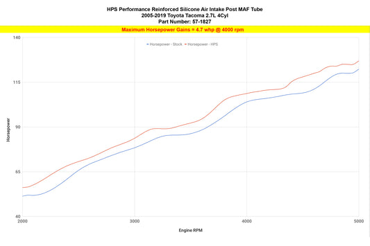 HPS 57-1827-BLK Toyota 2005-2022 Tacoma 2.7L 4Cyl-Intake Hose