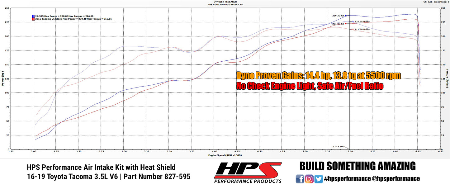 HPS Blue Shortram Air Intake + Heat Shield for 2016-2022 Toyota Tacoma 3.5L V6