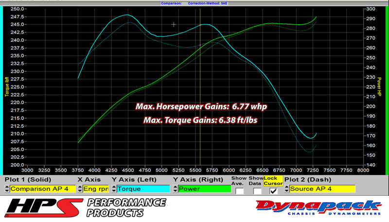 HPS 87-68426-RED-1 Infiniti 2007-2008 G35 Sedan 3.5L VQ35HR-Intake Hose