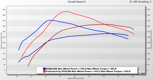 2021-2024 Ford F-150 PowerBoost TruControl by STILLEN Inline Tuning Module - TC202016