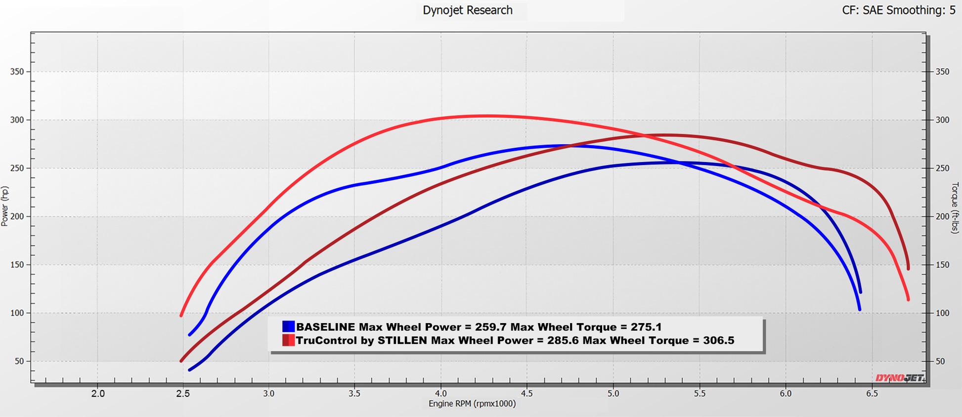 2019-2023 Ford Ranger 2.3L TruControl by STILLEN Inline Tuning Module - TC202018