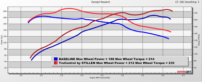 2021-2024 Kia K5 1.6T TruControl by STILLEN Inline Tuning Module - TC102003