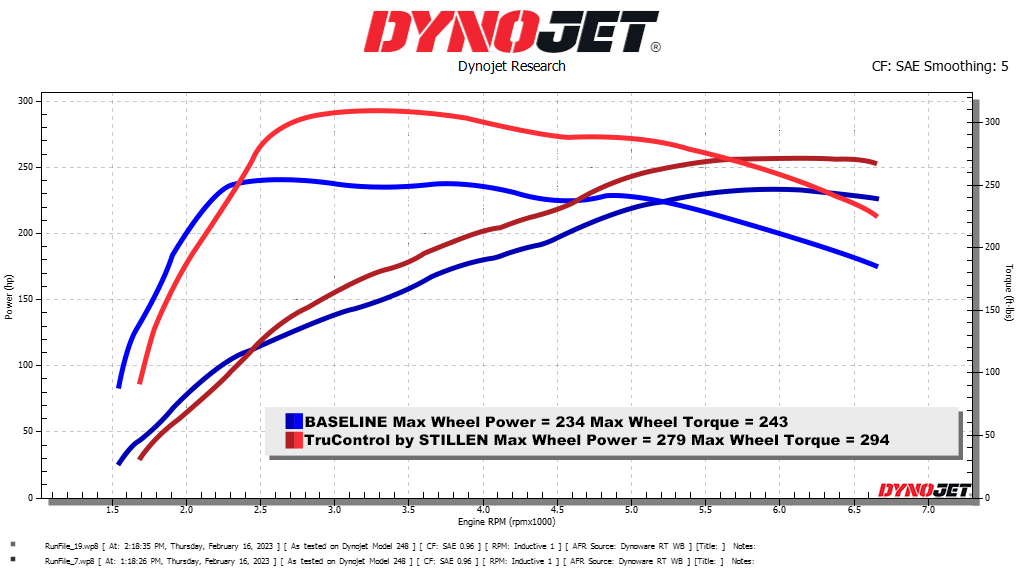 2019-2022 Hyundai Veloster N Performance TruControl by STILLEN Inline Power Module - TC102022