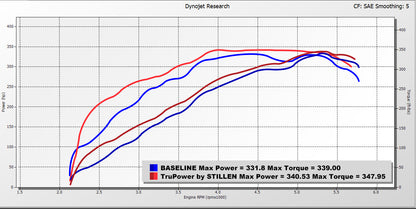 2022-2025 Toyota Tundra/Sequoia Trupower Cold Air Intake by Stillen- Oiled Filter- TP403210/TP403218