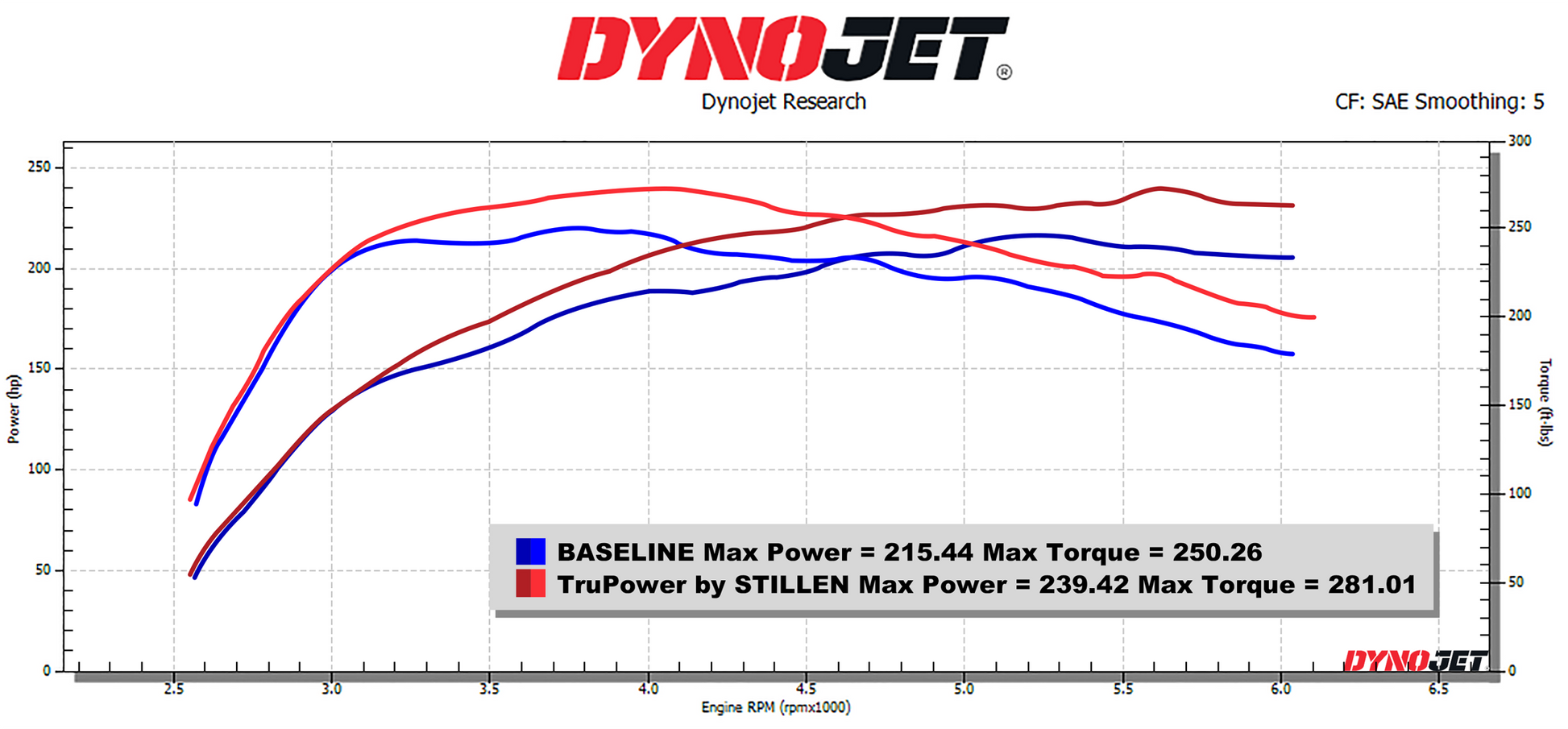 2024+ Toyota Tacoma Trupower by STILLEN Cold Air Intake - TP403212/TP403213/TP403214