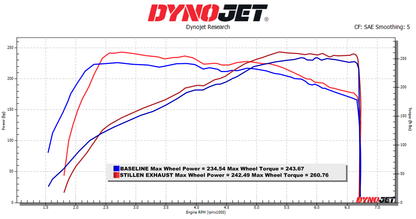 2022+ Hyundai Elantra N STILLEN Cat-Back Exhaust System - 504203, 504204, 504205