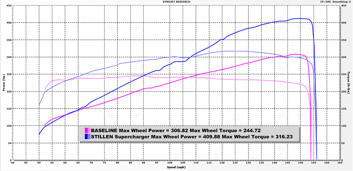 2012-2020 Nissan 370Z [Z34] (Base and Touring) Supercharger - Tuner Kit [Satin] 407772T