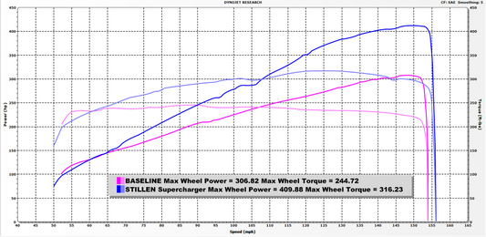 2012-2020 Nissan 370Z [Z34] Nismo Supercharger - Tuner Kit [Polished] 407772NTP