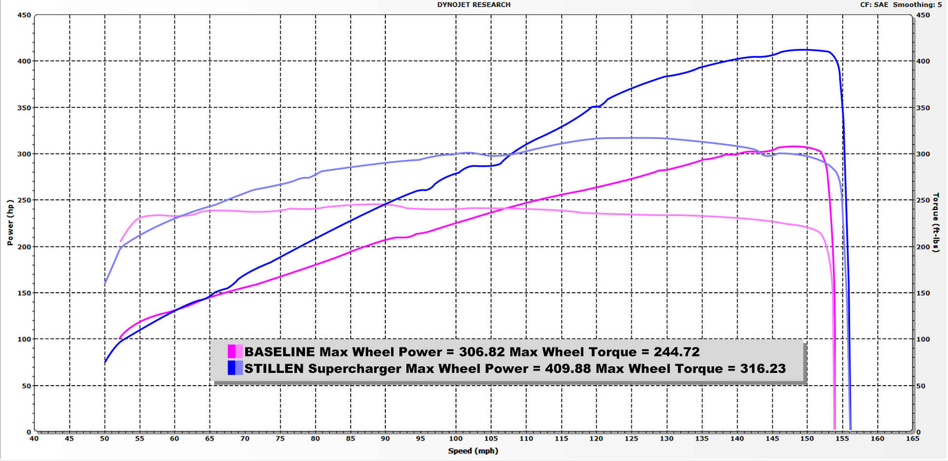 2012-2020 Nissan 370Z [Z34] (Base and Touring) Supercharger Tuned System [Polished] 407772P