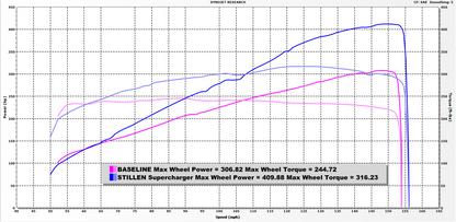 2012-2020 Nissan 370Z [Z34] Nismo Supercharger - Tuner Kit [Satin] 407772NT