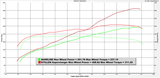 2014-2015 Infiniti Q50 Supercharger Tuned System [Satin] - 407780