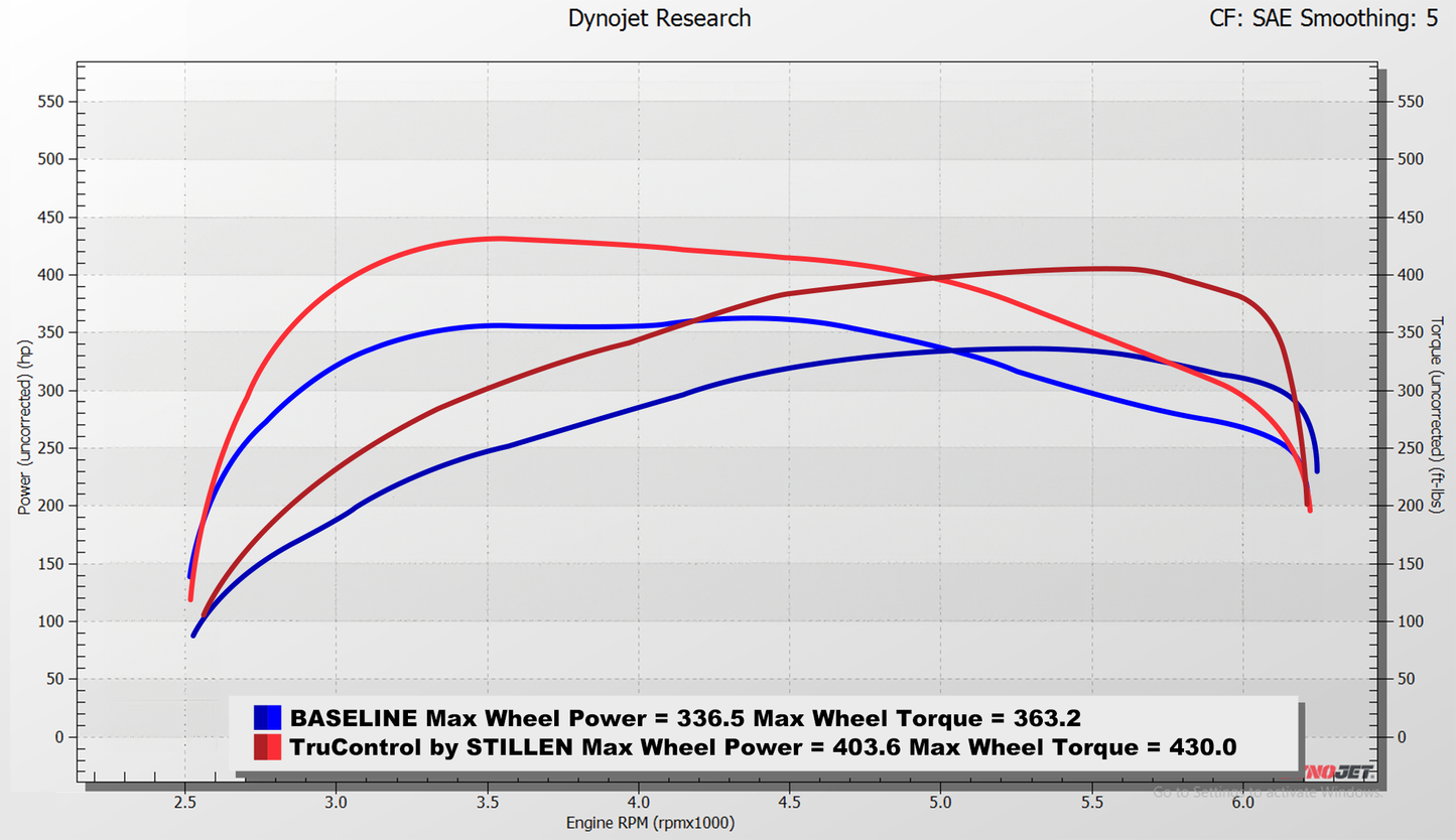 2020 Toyota Supra 3.0T TruControl By Stillen Inline Tuning Module - TC104002