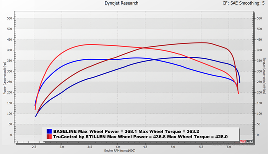 2021-2024 Toyota Supra 3.0T TruControl By Stillen Inline Tuning Module - TC104003