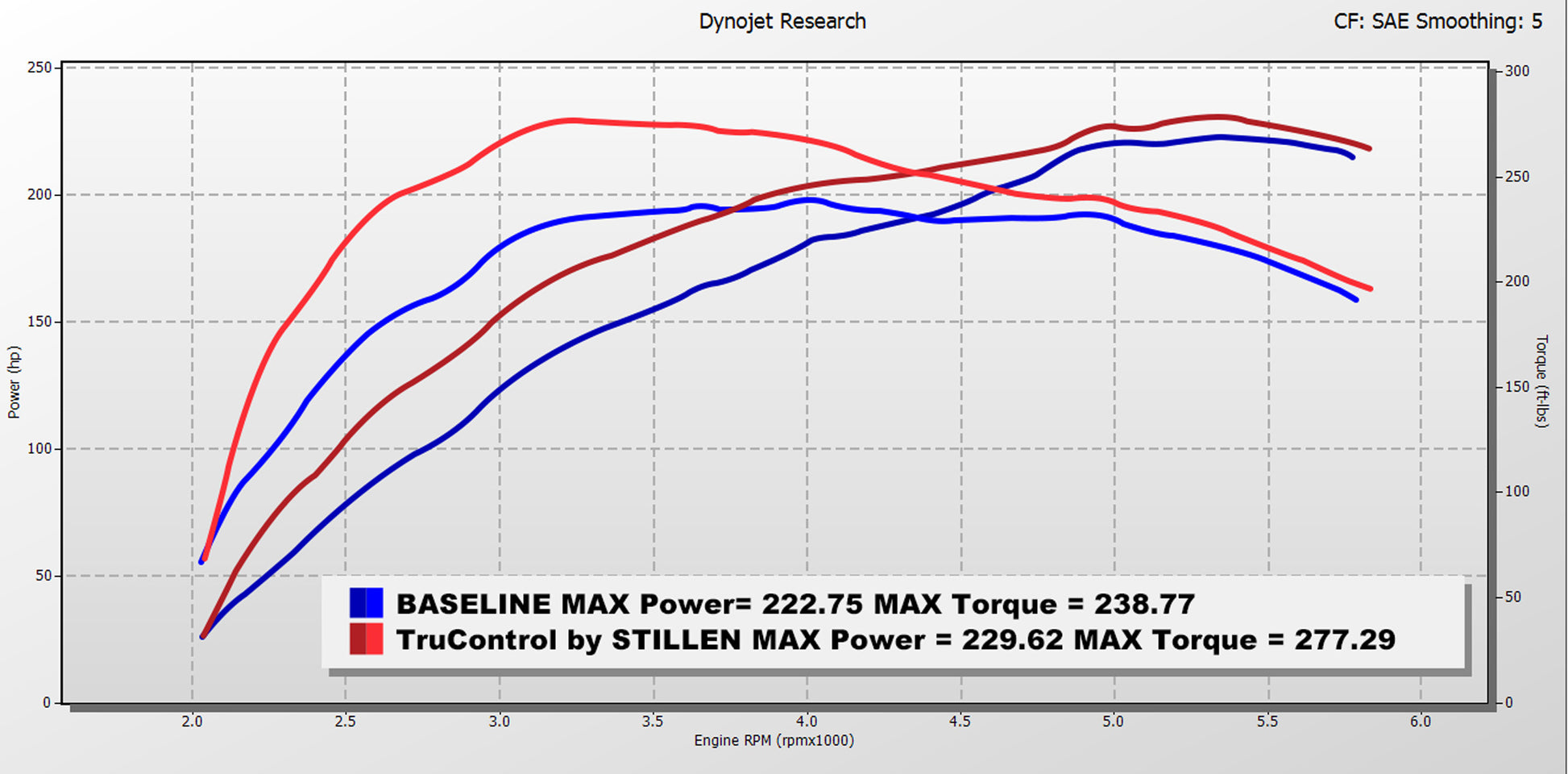 2024+ Toyota Tacoma TruControl by STILLEN Inline Power Module - TC201003