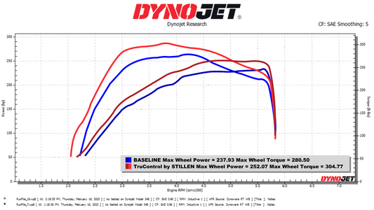 2018-2024 Jeep Wrangler 2.0T TruControl by STILLEN Inline Tuning Module - TC204005