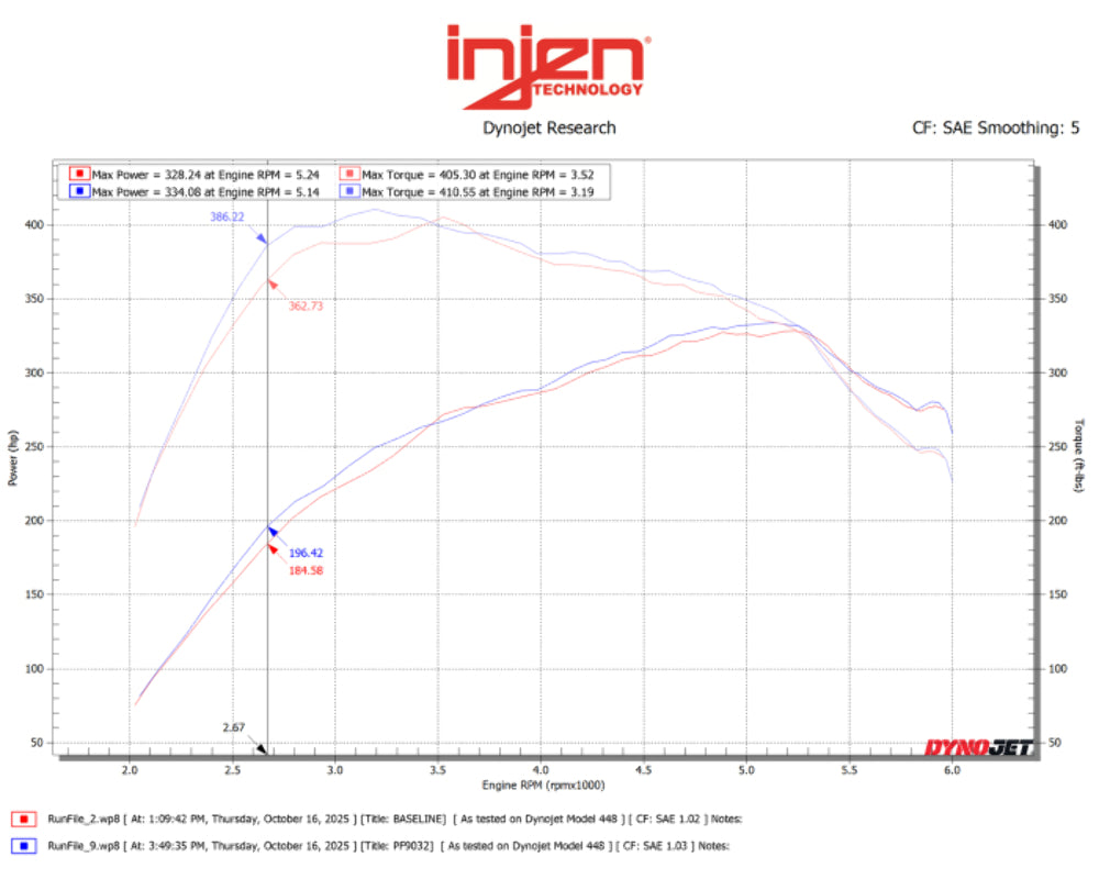2015-2025 Ford F-150 / Raptor [3.5TT] PowerFlow Cold Air Intake System - Black | Injen - PF9032RB