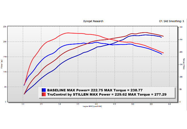 2024+ Toyota Tacoma TruControl V2 by STILLEN Inline Tuning Module - TCT201003