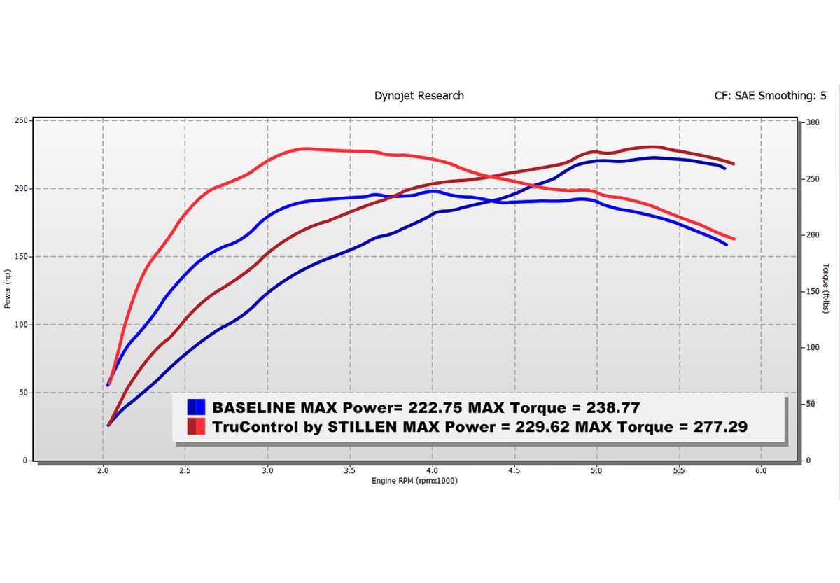 2024+ Toyota Tacoma TruControl V2 by STILLEN Inline Tuning Module - TCT201003