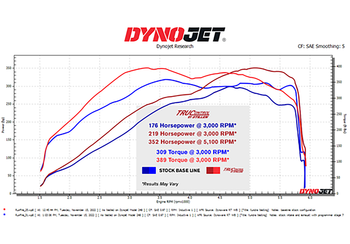 2022+ Toyota Sequoia 3.4L Twin Turbo V6 TruControl V2 by STILLEN Inline Power Module - TCT201002