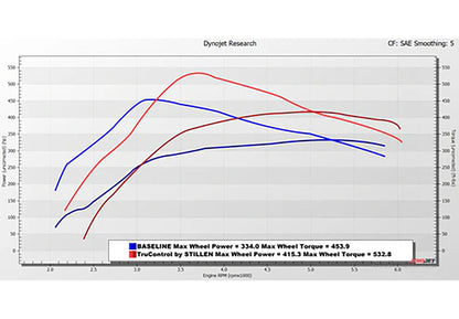 2021-2025 Ford F-150 PowerBoost TruControl V2 by STILLEN Inline Tuning Module - TCT202016