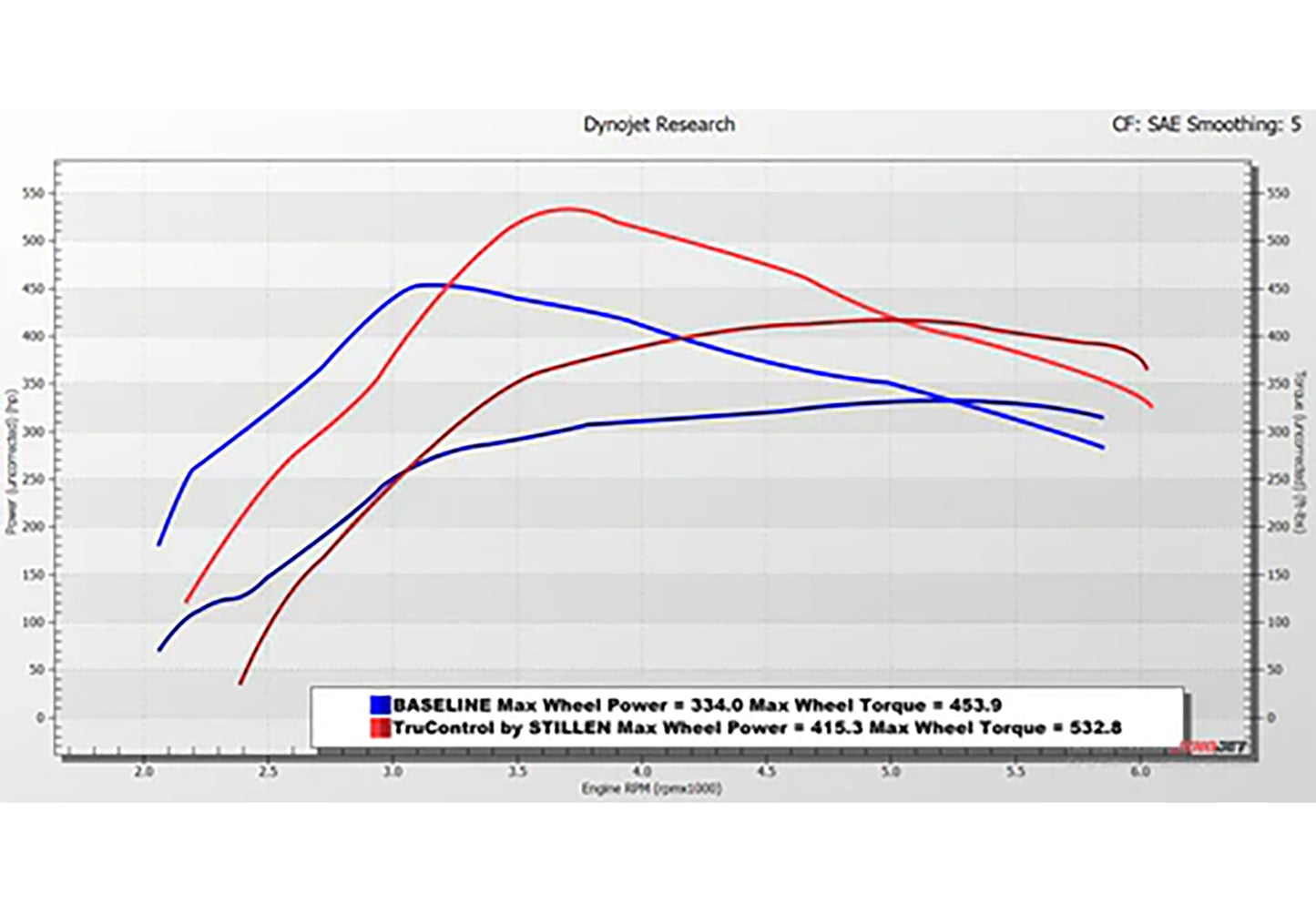 2021-2025 Ford F-150 PowerBoost TruControl V2 by STILLEN Inline Tuning Module - TCT202016