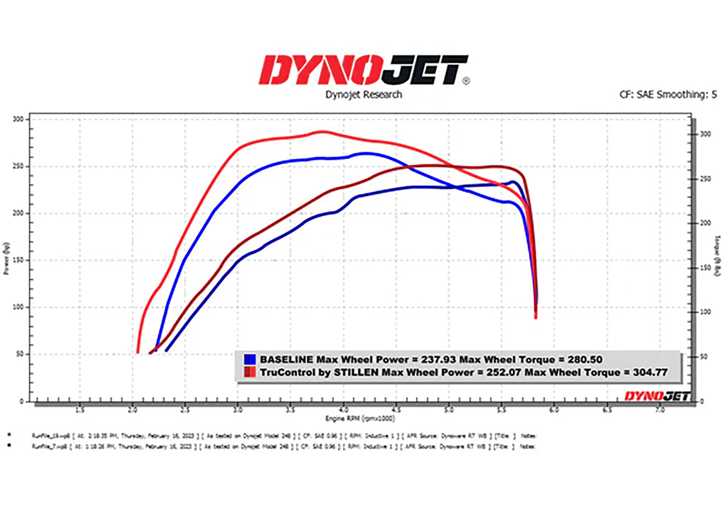 2015-2023 Dodge Charger Hellcat [6.2SC] TruControl V2 by STILLEN Inline Tuning Module - TCT204001