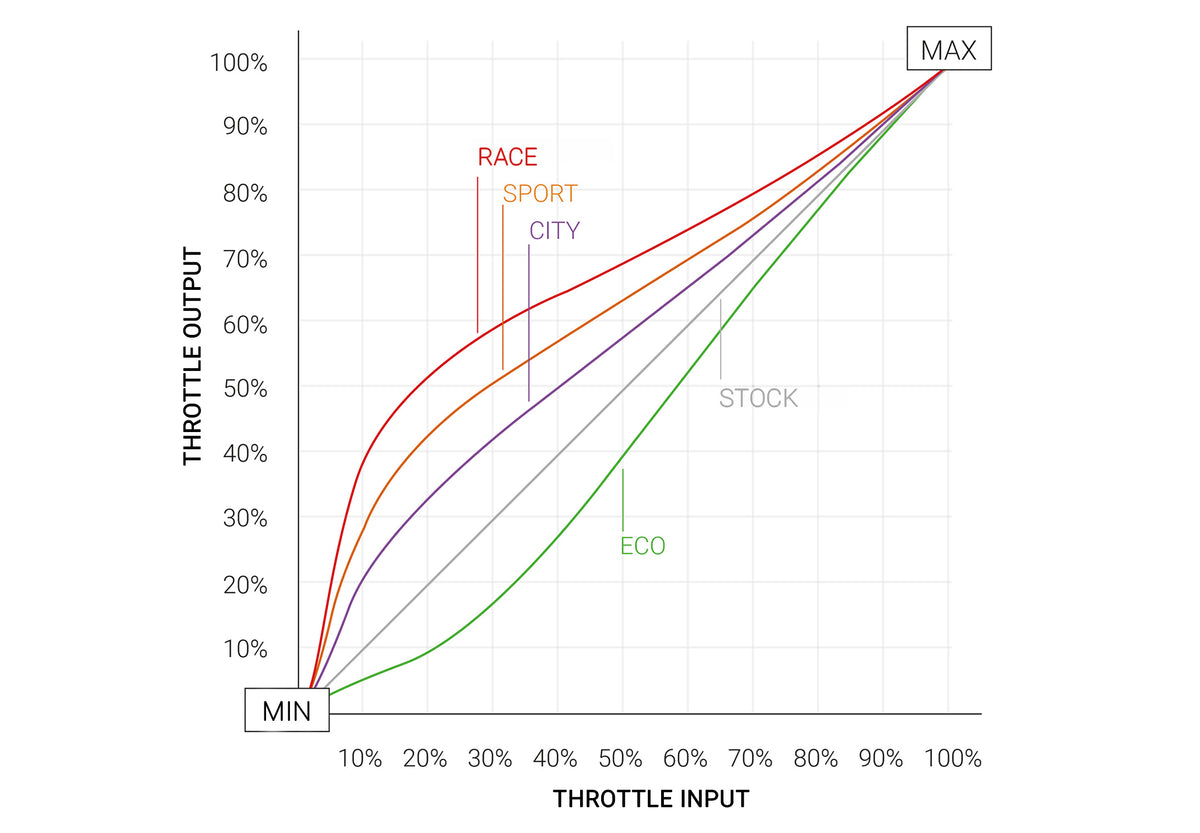 2012-2026 Subaru BRZ TruPedal by STILLEN Throttle Response Controller - TT15725775-2