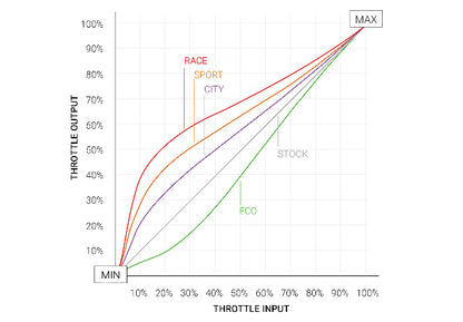 2018-2027 Nissan Kicks TruPedal by STILLEN Throttle Response Controller - TT15725718-9