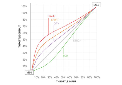 2004-2026 Lexus RX TruPedal by STILLEN Throttle Response Controller - TT15725724-18