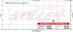 2018-2022 Kia Stinger GT AWD/RWD [3.3TT] Hi-Flow Air Intake Kit - Dry Filter - 402883DF