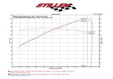2009-2013 Infiniti G37 Dual Ultra Long Tube Air Intake Kit (Gen 3) [V36] - Dry Filter - 402847DF