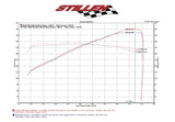 2007-2009 Nissan 350Z Hi-Flow Ultra Long Dual Tube Air Intake (Gen 3) [Z33] - Oil Filter - 402845